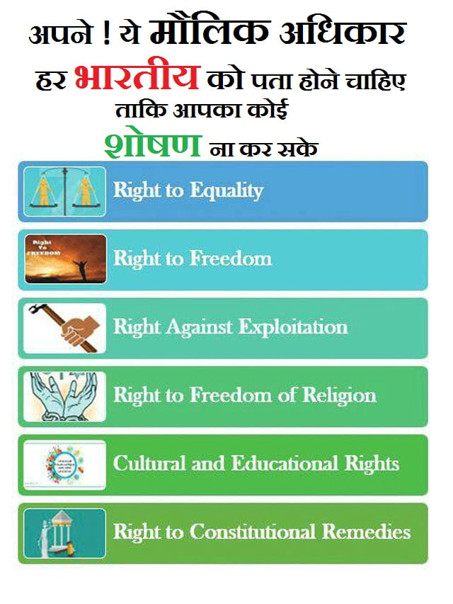 Indian fundamental rights hindi