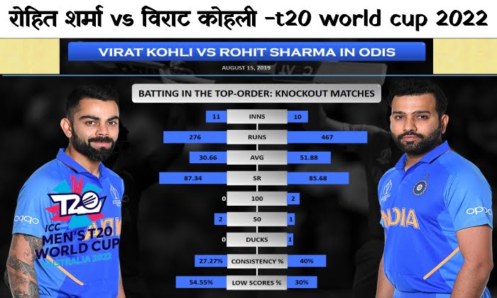 T20-World-Cup-2022-Rohit-Sharma-vs-Virat-Kohli